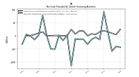 Payments For Repurchase Of Common Stock