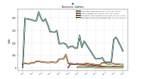 Deferred Income Tax Liabilities Net