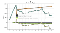 Retained Earnings Accumulated Deficit