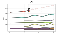 Intangible Assets Net Excluding Goodwill