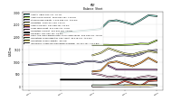 Intangible Assets Net Excluding Goodwill