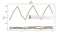Other Nonoperating Income Expense