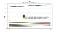 Lessee Operating Lease Liability Payments Due Year Four