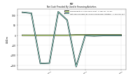 Net Cash Provided By Used In Financing Activities