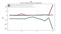 Net Cash Provided By Used In Investing Activities