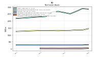 Intangible Assets Net Excluding Goodwill