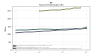 Accumulated Depreciation Depletion And Amortization Property Plant And Equipment