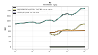 Accumulated Other Comprehensive Income Loss Net Of Tax