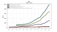 Cash And Cash Equivalents At Carrying Value