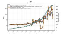 Net Income Loss