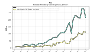 Net Income Loss