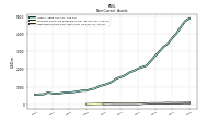 Deferred Income Tax Assets Net