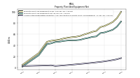 Accumulated Depreciation Depletion And Amortization Property Plant And Equipment