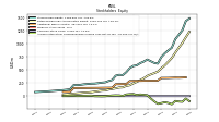 Accumulated Other Comprehensive Income Loss Net Of Tax