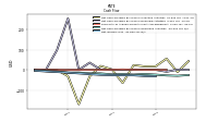 Net Income Loss