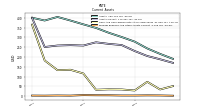 Prepaid Expense And Other Assets Current