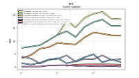 Other Accrued Liabilities Current
