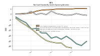 Net Income Loss