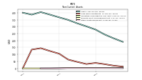 Other Assets Noncurrent