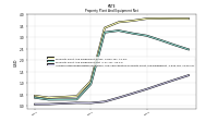 Accumulated Depreciation Depletion And Amortization Property Plant And Equipment