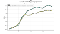 Allocated Share Based Compensation Expenseus-gaap: Income Statement Location