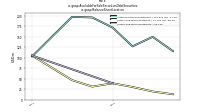 Available For Sale Securities Debt Securitiesus-gaap: Balance Sheet Location