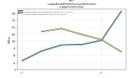 Available For Sale Securities Debt Securitiesus-gaap: Investment Type