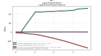Stockholders Equityus-gaap: Statement Equity Components