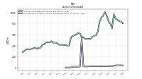 Allowance For Doubtful Accounts Receivable Current