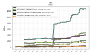 Cash And Cash Equivalents At Carrying Value