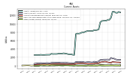 Other Assets Current