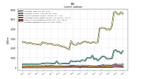 Accrued Liabilities Current