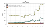 Other Accrued Liabilities Current