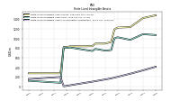 Finite Lived Intangible Assets Accumulated Amortization