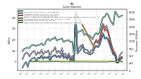 Comprehensive Income Net Of Tax