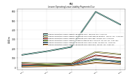 Lessee Operating Lease Liability Payments Due Year Four