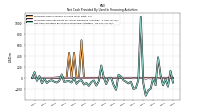 Net Cash Provided By Used In Financing Activities