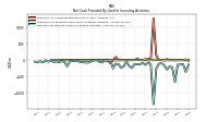 Net Cash Provided By Used In Investing Activities