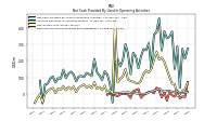 Net Income Loss