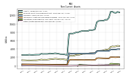 Other Assets Noncurrent