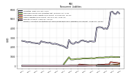 Pension And Other Postretirement Defined Benefit Plans Liabilities Noncurrent