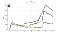 Operating Lease Liability Current