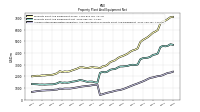 Accumulated Depreciation Depletion And Amortization Property Plant And Equipment