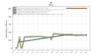 Weighted Average Number Of Shares Outstanding Basic