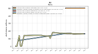 Common Stock Shares Issued