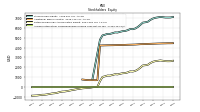 Accumulated Other Comprehensive Income Loss Net Of Tax