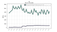 Allowance For Doubtful Accounts Receivable Current