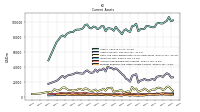 Prepaid Expense And Other Assets Current