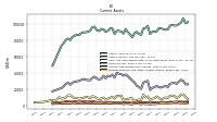 Accounts Receivable Net Current