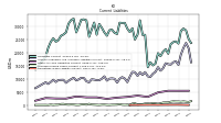 Operating Lease Liability Current